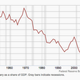 Image for article titled The Quartz Chart of the Year™ short-list is here